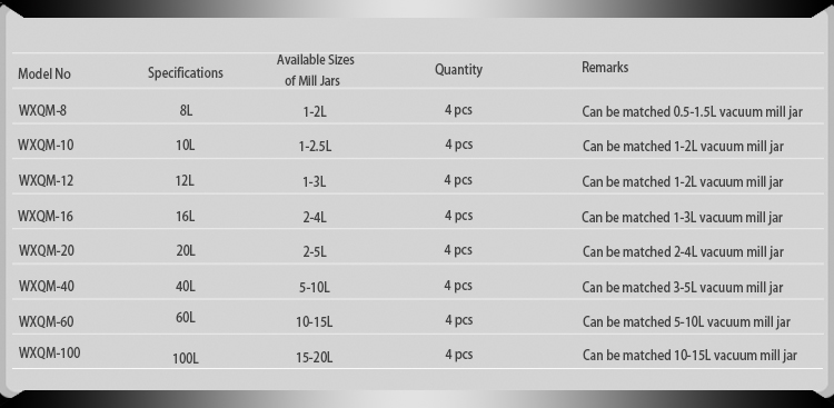 Available Sizes of Mill Jar for Horizontal Planetary Ball Mill (Heavy Type)