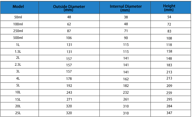 Parameter of Stainless Steel planetary Mill jar